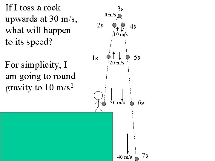 If I toss a rock upwards at 30 m/s, what will happen to its