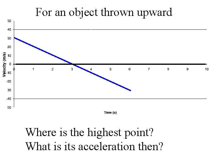For an object thrown upward Where is the highest point? What is its acceleration