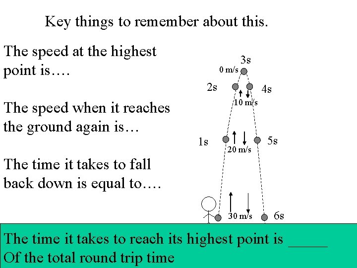 Key things to remember about this. The speed at the highest point is…. 0