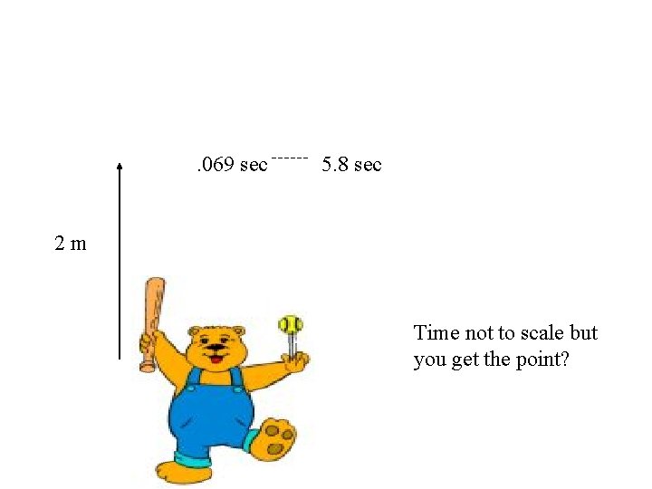 . 069 sec 5. 8 sec 2 m Time not to scale but you