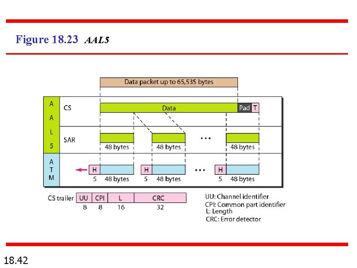 Figure 18. 23 AAL 5 18. 42 