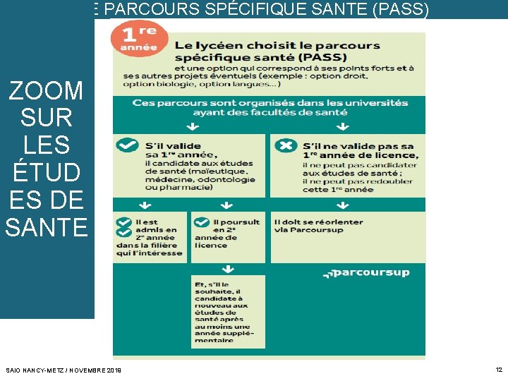 LE PARCOURS SPÉCIFIQUE SANTE (PASS) ZOOM SUR LES ÉTUD ES DE SANTE SAIO NANCY-METZ