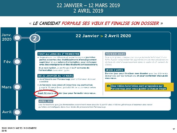 22 JANVIER – 12 MARS 2019 2 AVRIL 2019 « LE CANDIDAT FORMULE SES