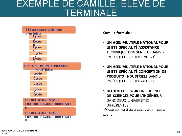 EXEMPLE DE CAMILLE, ÉLÈVE DE TERMINALE BTS Assistance technique d'ingénieur Lycée A Lycée B