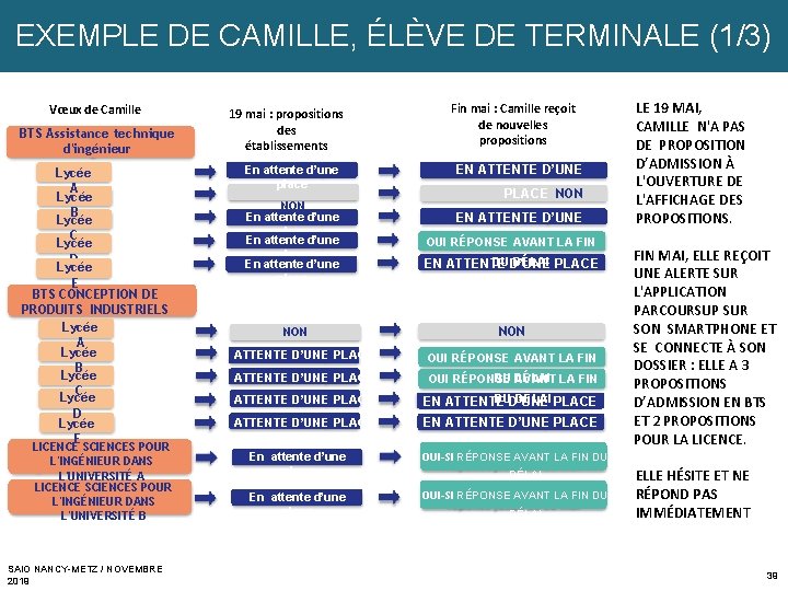 EXEMPLE DE CAMILLE, ÉLÈVE DE TERMINALE (1/3) Vœux de Camille BTS Assistance technique d'ingénieur