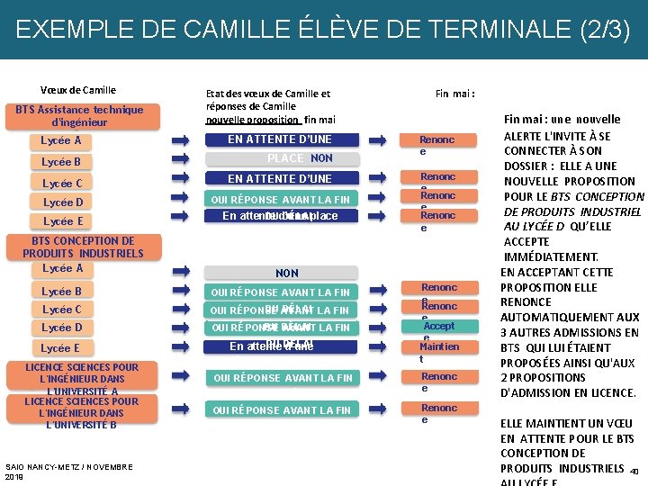 EXEMPLE DE CAMILLE ÉLÈVE DE TERMINALE (2/3) Vœux de Camille BTS Assistance technique d'ingénieur