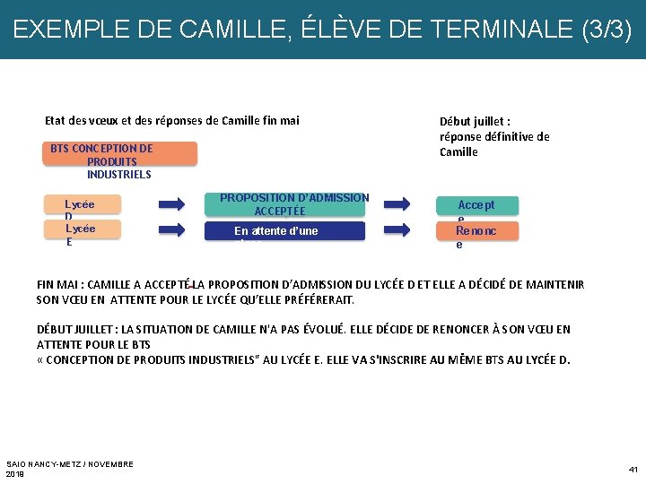 EXEMPLE DE CAMILLE, ÉLÈVE DE TERMINALE (3/3) Etat des vœux et des réponses de