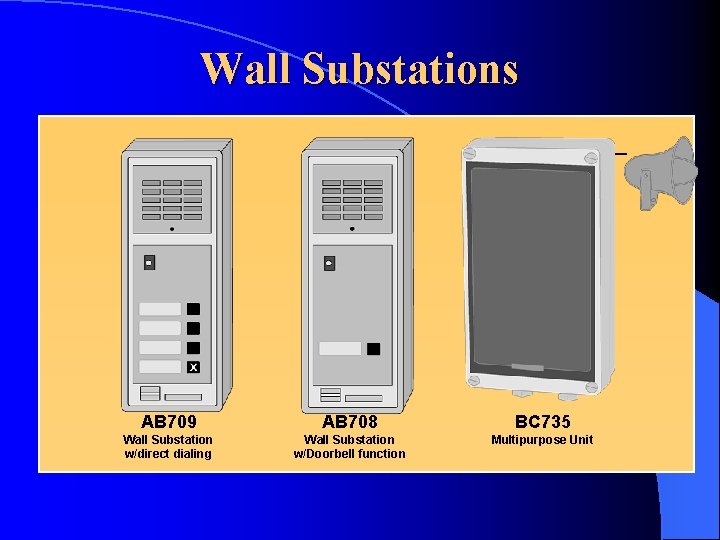 Wall Substations AB 709 AB 708 BC 735 Wall Substation w/direct dialing Wall Substation