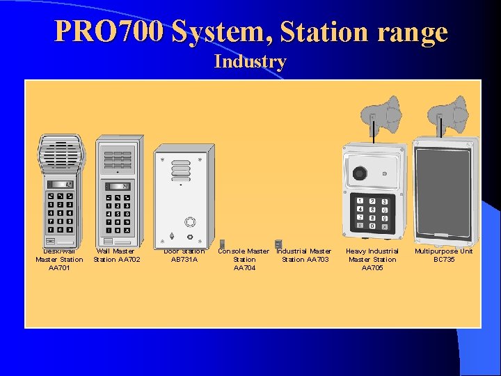 PRO 700 System, Station range Industry Desk/Wall Master Station AA 701 Wall Master Station