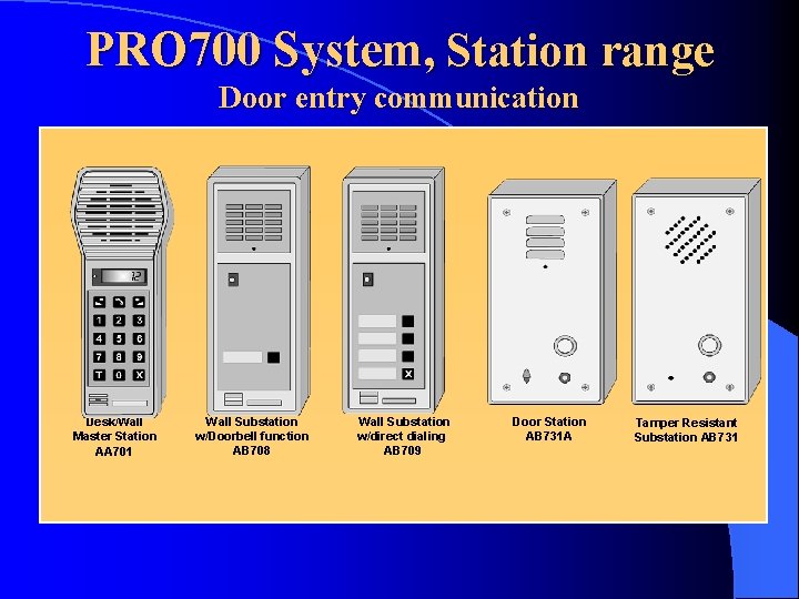 PRO 700 System, Station range Door entry communication Desk/Wall Master Station AA 701 Wall