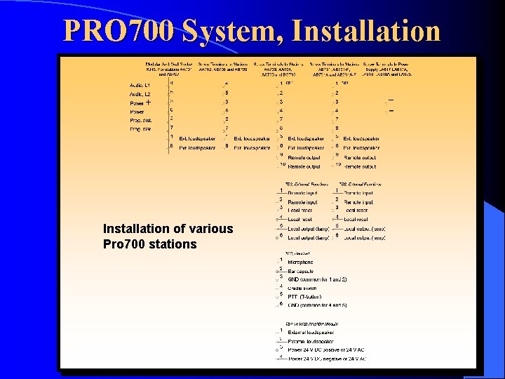 PRO 700 System, Installation of various Pro 700 stations 