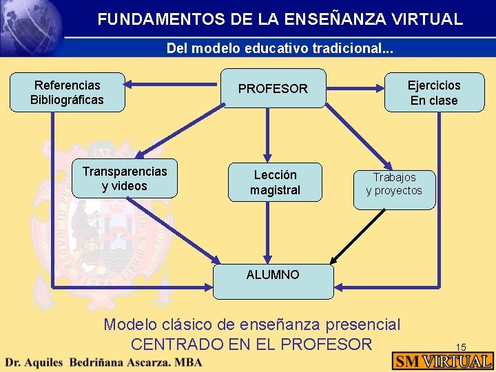 FUNDAMENTOS DE LA ENSEÑANZA VIRTUAL Del modelo educativo tradicional. . . Referencias Bibliográficas Transparencias