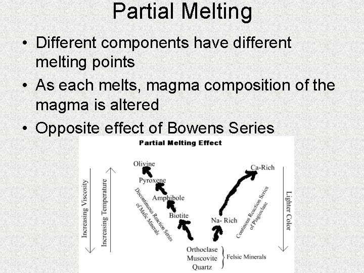 Partial Melting • Different components have different melting points • As each melts, magma