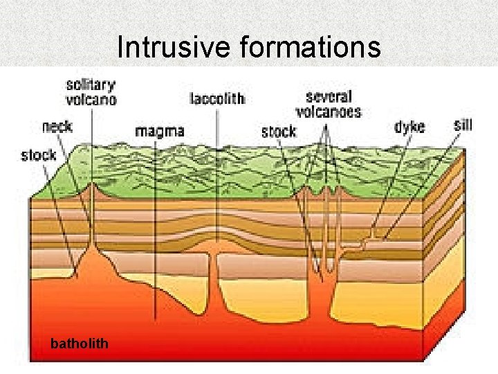 Intrusive formations batholith 