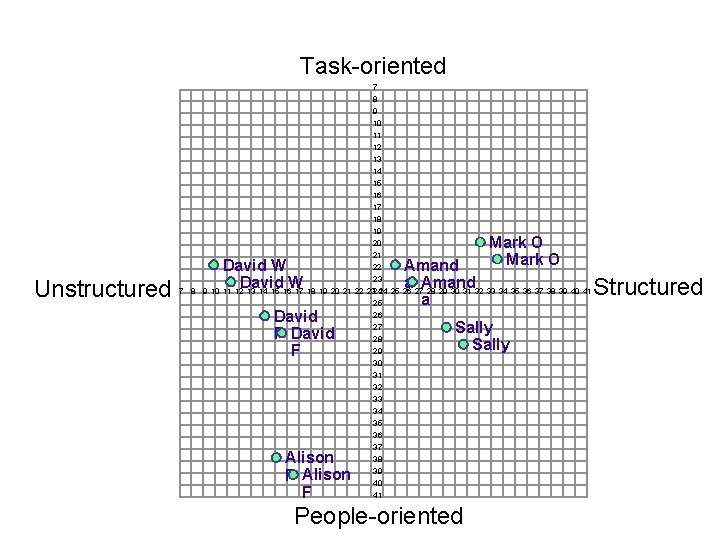 Task-oriented 7 8 9 10 11 12 13 14 15 16 17 18 Unstructured