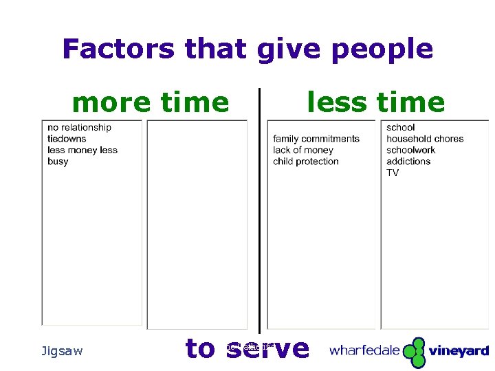 Factors that give people more time Jigsaw less time to serve The Gathering 18