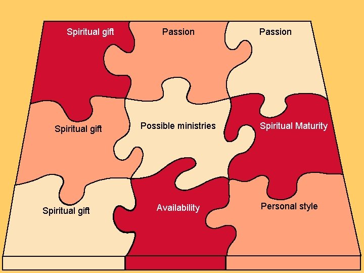 Spiritual gift Passion Possible ministries Availability Passion Spiritual Maturity Personal style 