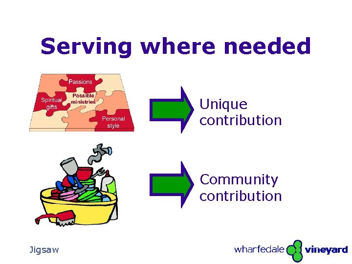 Serving where needed Unique contribution Community contribution Jigsaw The Gathering 24 