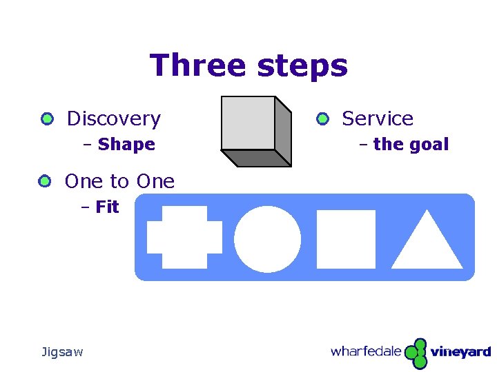 Three steps Discovery Service – Shape – the goal One to One – Fit