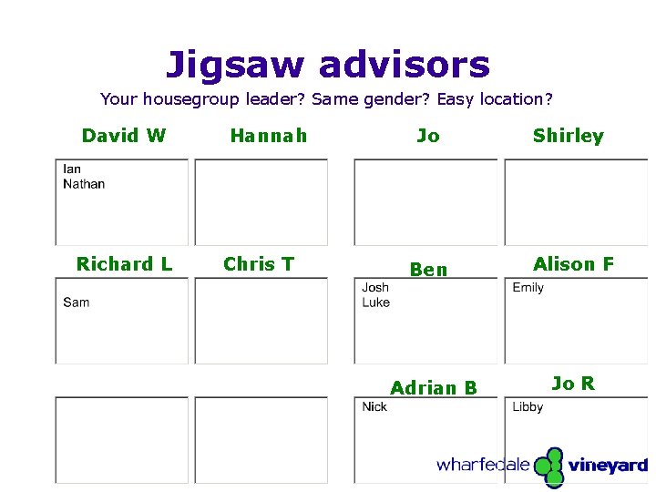 Jigsaw advisors Your housegroup leader? Same gender? Easy location? David W Richard L Jigsaw