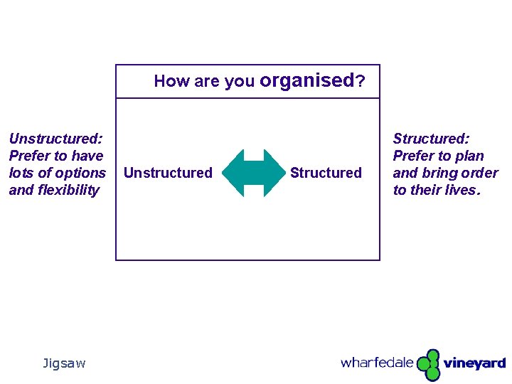 How are you organised? Unstructured: Prefer to have lots of options and flexibility Jigsaw