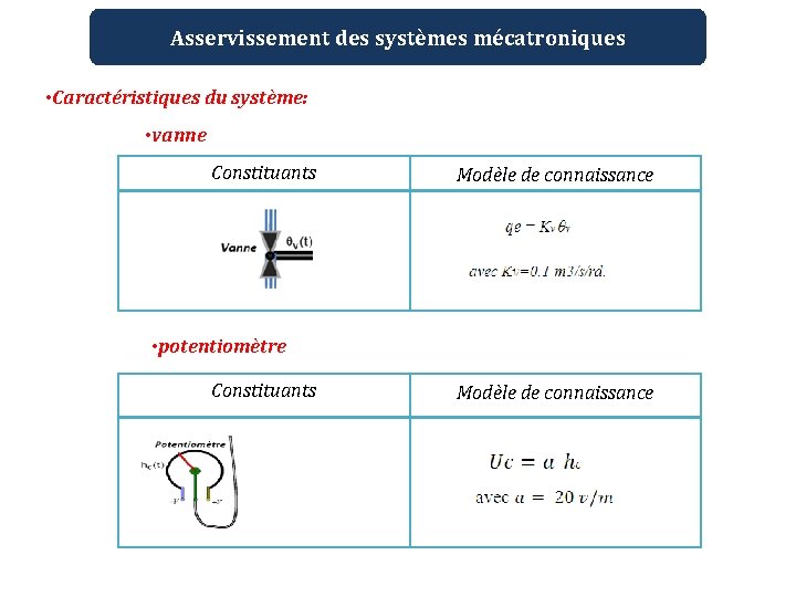 Asservissement des systèmes mécatroniques • Caractéristiques du système: • vanne Constituants Modèle de connaissance