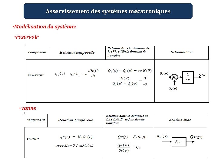 Asservissement des systèmes mécatroniques • Modélisation du système: • réservoir • vanne 