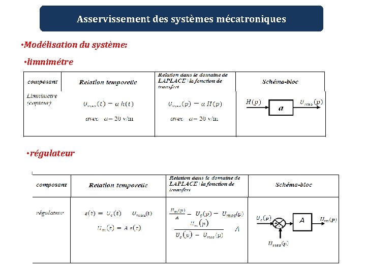 Asservissement des systèmes mécatroniques • Modélisation du système: • limnimétre • régulateur 