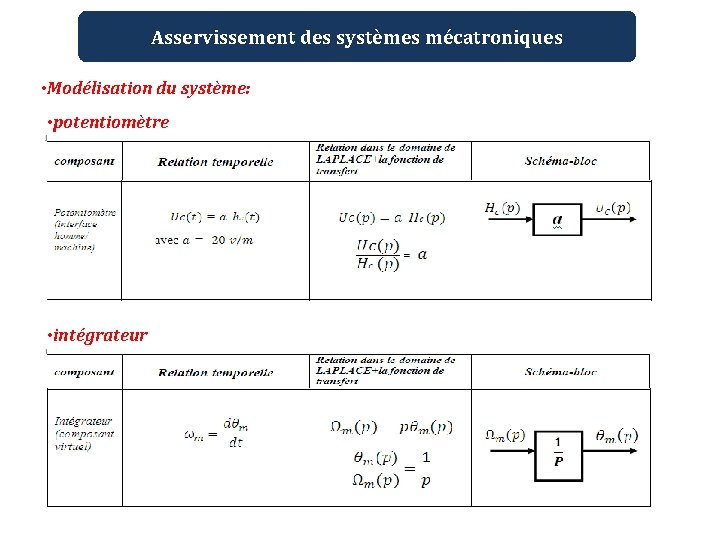 Asservissement des systèmes mécatroniques • Modélisation du système: • potentiomètre • intégrateur 