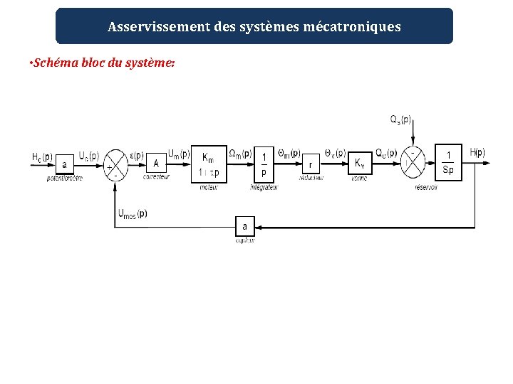 Asservissement des systèmes mécatroniques • Schéma bloc du système: 