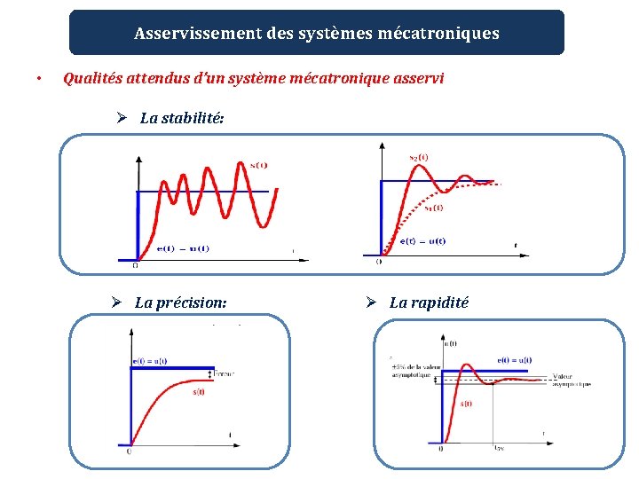 Asservissement des systèmes mécatroniques • Qualités attendus d’un système mécatronique asservi Ø La stabilité: