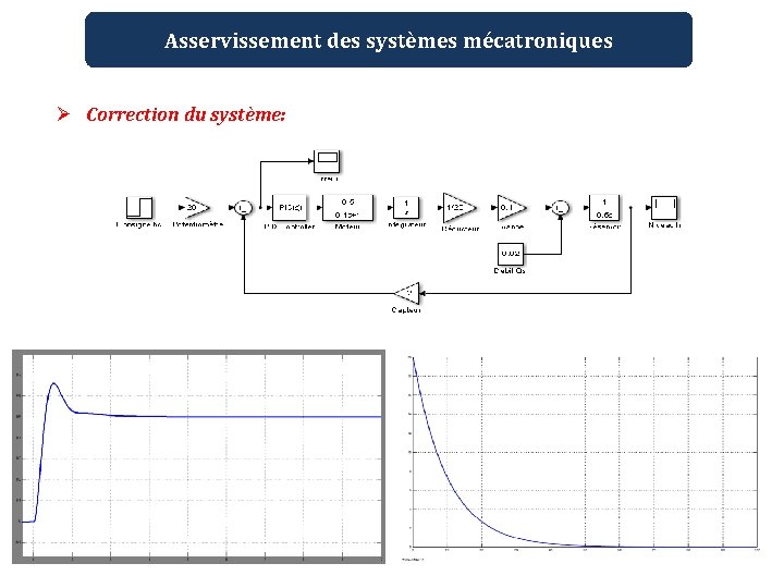 Asservissement des systèmes mécatroniques Ø Correction du système: 