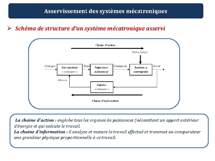 Asservissement des systèmes mécatroniques Ø Schéma de structure d'un système mécatronique asservi La chaine