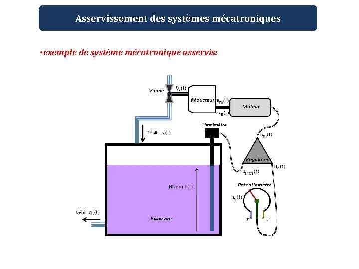 Asservissement des systèmes mécatroniques • exemple de système mécatronique asservis: 