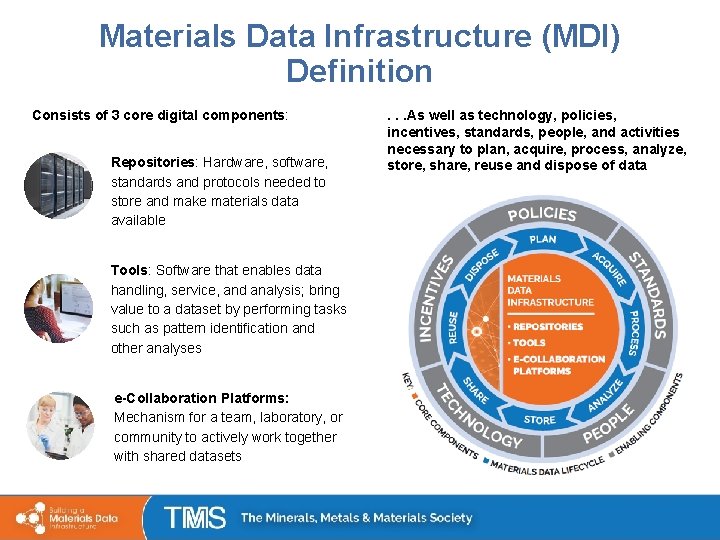 Materials Data Infrastructure (MDI) Definition Consists of 3 core digital components: Repositories: Hardware, software,