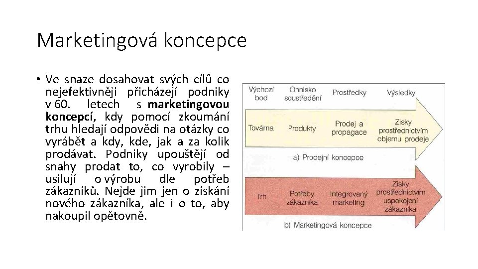 Marketingová koncepce • Ve snaze dosahovat svých cílů co nejefektivněji přicházejí podniky v 60.