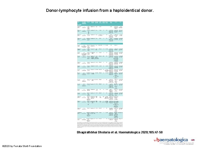 Donor-lymphocyte infusion from a haploidentical donor. Bhagirathbhai Dholaria et al. Haematologica 2020; 105: 47