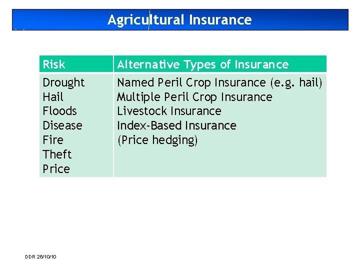 Agricultural Insurance Risk Drought Hail Floods Disease Fire Theft Price DDR 26/10/10 Alternative Types