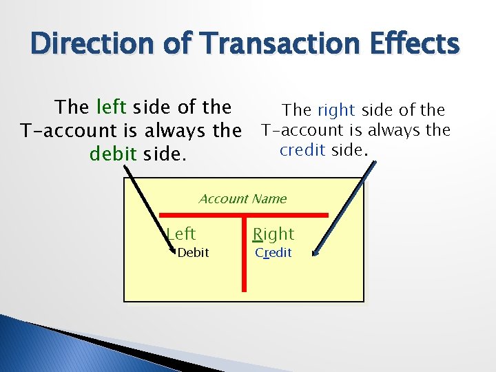 Direction of Transaction Effects The left side of the The right side of the