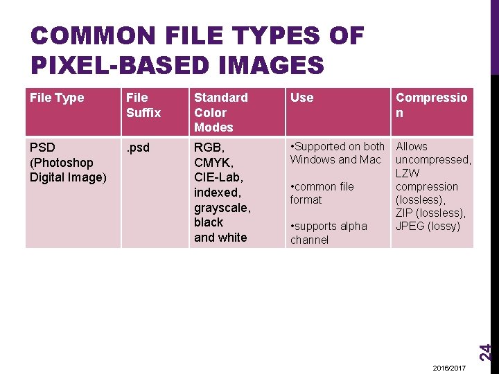 Per File Image IMAGE FILE SIZE AND FILE COMPRESSION MULTIMEDIA 0761250
