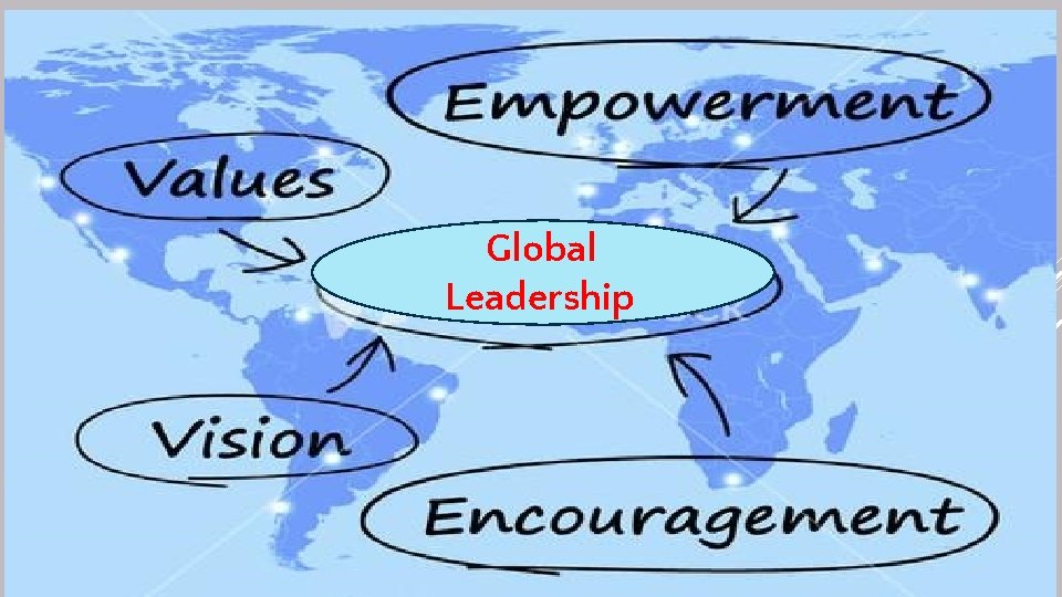 GLOBALGlobal LEADERSHIP Leadership 