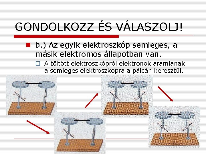 GONDOLKOZZ ÉS VÁLASZOLJ! n b. ) Az egyik elektroszkóp semleges, a másik elektromos állapotban