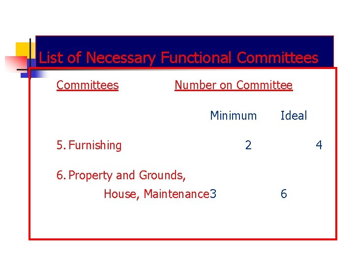 List of Necessary Functional Committees Number on Committee Minimum 5. Furnishing Ideal 2 4