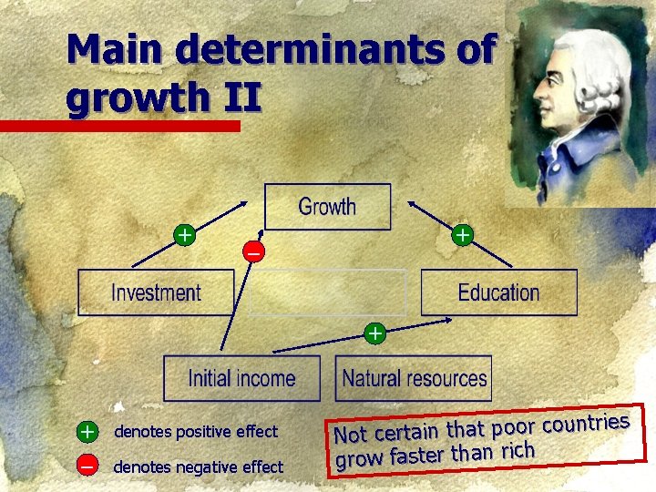 Main determinants of growth II + + – denotes positive effect denotes negative effect