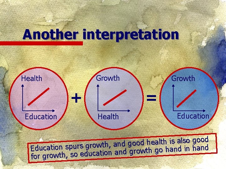 Another interpretation Growth Health = + Education Growth Health Education good o ls a