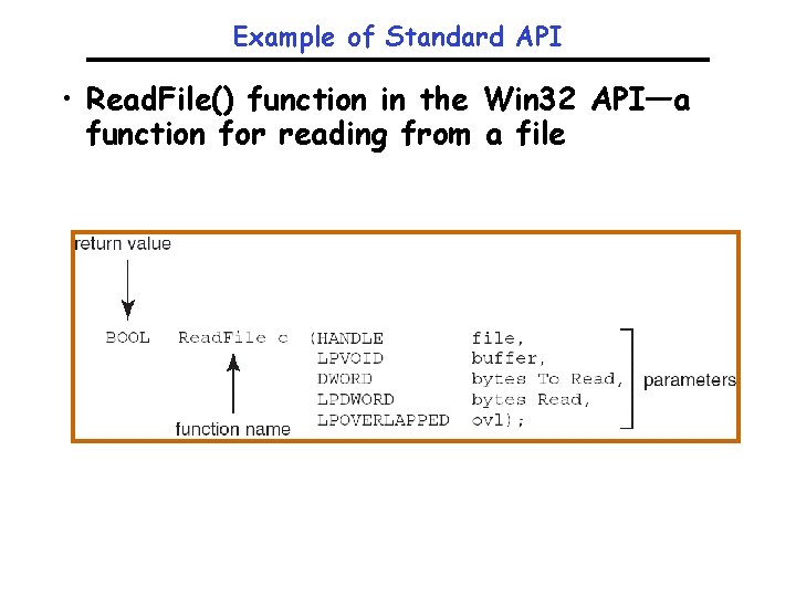 Example of Standard API • Read. File() function in the Win 32 API—a function