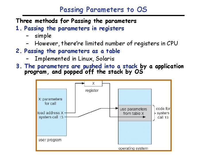Passing Parameters to OS Three methods for Passing the parameters 1. Passing the parameters