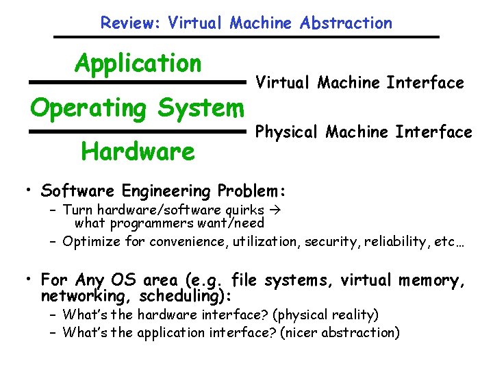 Review: Virtual Machine Abstraction Application Operating System Hardware Virtual Machine Interface Physical Machine Interface