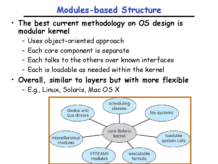 Modules-based Structure • The best current methodology on OS design is modular kernel –