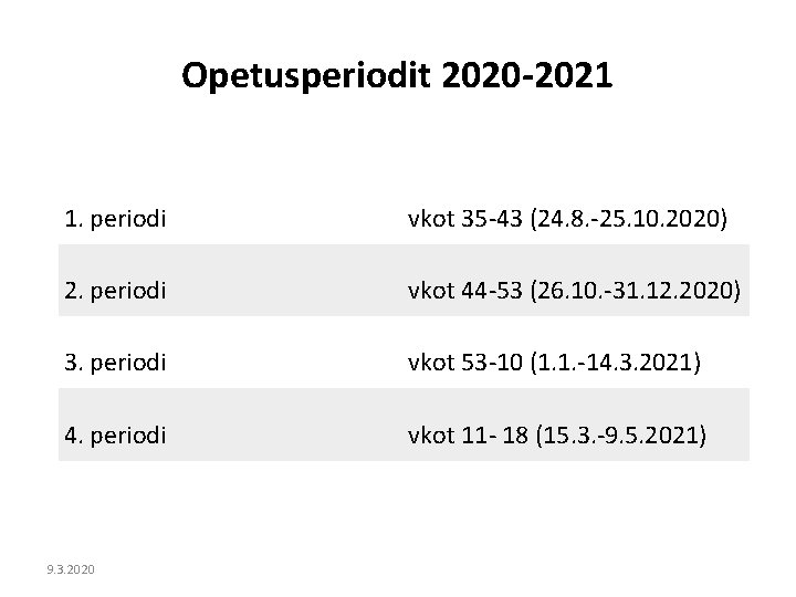 Opetusperiodit 2020 -2021 1. periodi vkot 35 -43 (24. 8. -25. 10. 2020) 2.